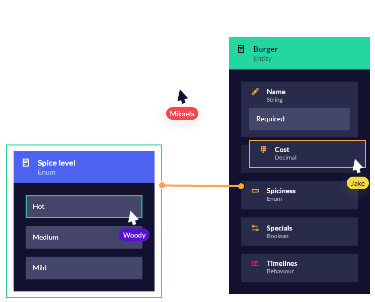 Collaboration image
