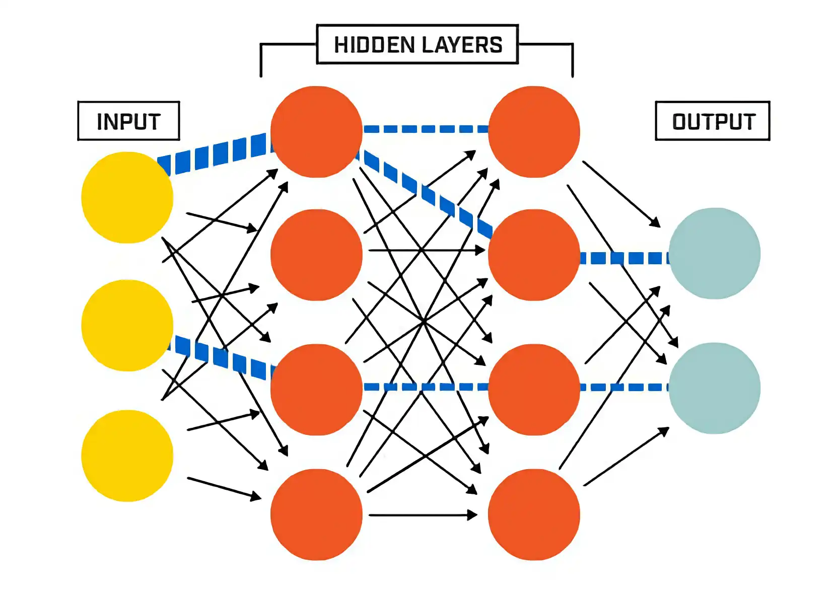 Библиотеки для нейронных сетей. Обучение нейронной сети. Искусственная нейронная сеть. Нейросеть модель. Исследование нейронной сетью.