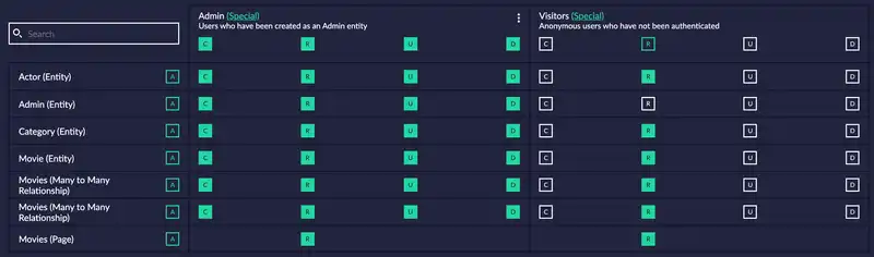 Codebots movies security diagram