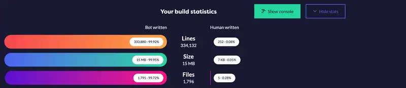 KMS Building statistics