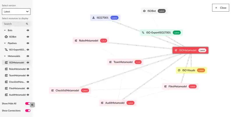 Codebot Dependencies