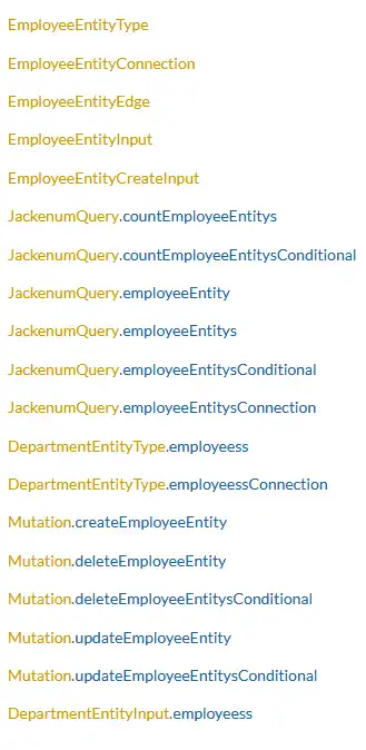 The GraphQL documentation for the employee entity