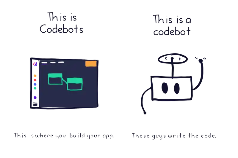 Codebots vs codebots